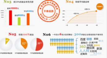 iOS軟件開發(fā)前景分析 機遇、挑戰(zhàn)與發(fā)展趨勢