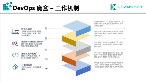 微軟技術(shù)大會預(yù)覽 DevOps顧問如何開發(fā)自己的產(chǎn)品