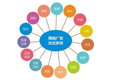 技術(shù)驅(qū)動(dòng)下的網(wǎng)絡(luò)推廣 如何借力網(wǎng)絡(luò)技術(shù)服務(wù)實(shí)現(xiàn)精準(zhǔn)營(yíng)銷(xiāo)