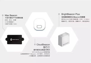 智石科技 以Beacon為基，通過硬件改造定位服務構建微型物聯網網絡